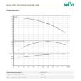 Свердловинний насос Wilo FIRST SPU4.03-08-B/XI4-50-3-400 (6083367)