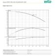 Свердловинний насос Wilo FIRST SPU4.03-16-B/XI4-50-1-230 (6083330)