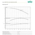 Скваженный насос Wilo FIRST SPU4.03-16-B/XI4-50-3-400 (6083369)