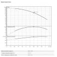 Скваженный насос Wilo FIRST SPU4.03-21-B/XI4-50-1-230 (6083331)