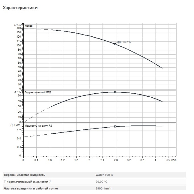 Скваженный насос Wilo FIRST SPU4.03-21-B/XI4-50-1-230 (6083331)