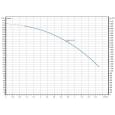 Скваженный насос Wilo FIRST SPU4.04-48-B/XI4-50-3-400 (6083379)