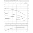 Скваженный насос Wilo TWU 4-0210-DM-C (П6) (6046687)