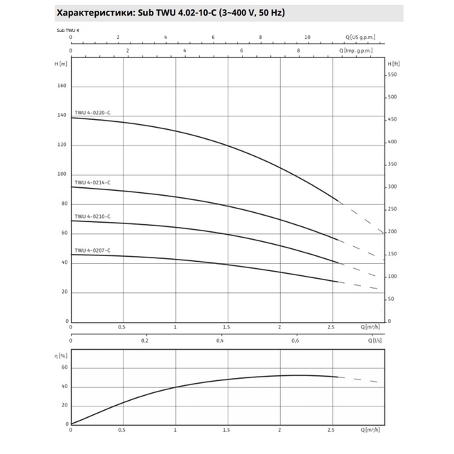 Скваженный насос Wilo TWU 4-0210-DM-C (П6) (6046687)