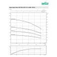 Свердловинний насос Wilo TWU 4-0214-DM-C (П6) (6046686)