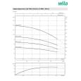 Скваженный насос Wilo TWU 4-0220-DM-C (П6) (6049347)