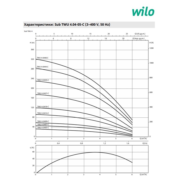 Скваженный насос Wilo TWU 4-0405-DM-C (П6) (6049348)