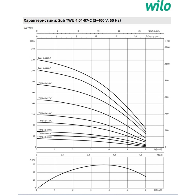 Свердловинний насос Wilo TWU 4-0407-DM-C (П6) (6049349)