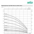 Скваженный насос Wilo TWU 4-0418-DM-C (П6) (6049352)