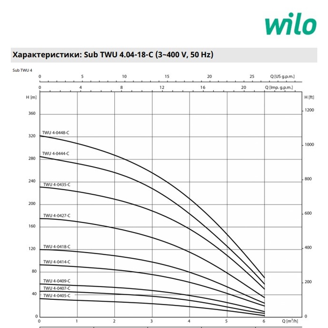 Скваженный насос Wilo TWU 4-0418-DM-C (П6) (6049352)