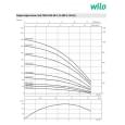 Скваженный насос Wilo TWU4-0448-DM-C (П6) (6049356)
