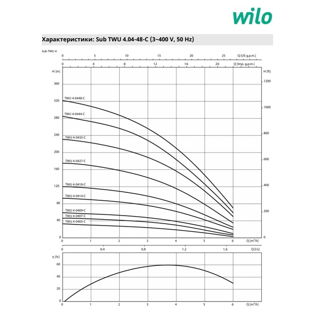 Скваженный насос Wilo TWU4-0448-DM-C (П6) (6049356)