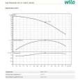 Свердловинний насос Wilo TWU4-0418-EM-C (П6) (6049341)