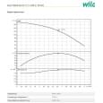 Скваженный насос Wilo TWU4-0427-EM-C (П6) (6049342)