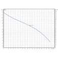 Дренажно-фекальний насос Wilo Padus MINI3-M04.12/M06-523/A-10M (3118612)