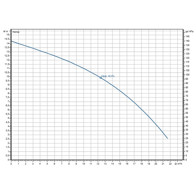 Дренажно-фекальний насос Wilo Padus MINI3-M04.14/M08-523/A-10M (3118615)