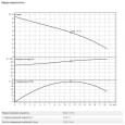 Дренажно-фекальний насос Wilo Padus MINI3-V04.10/M06-523/A-10M (3118628)