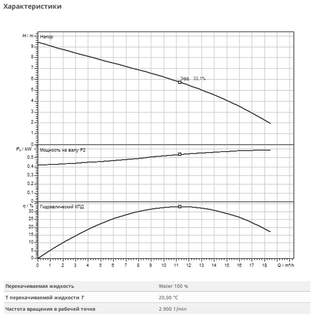 Дренажно-фекальний насос Wilo Padus MINI3-V04.10/M06-523/A-10M (3118628)