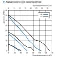 Витяжний вентилятор настінний Vents iFan Wi-Fi 100