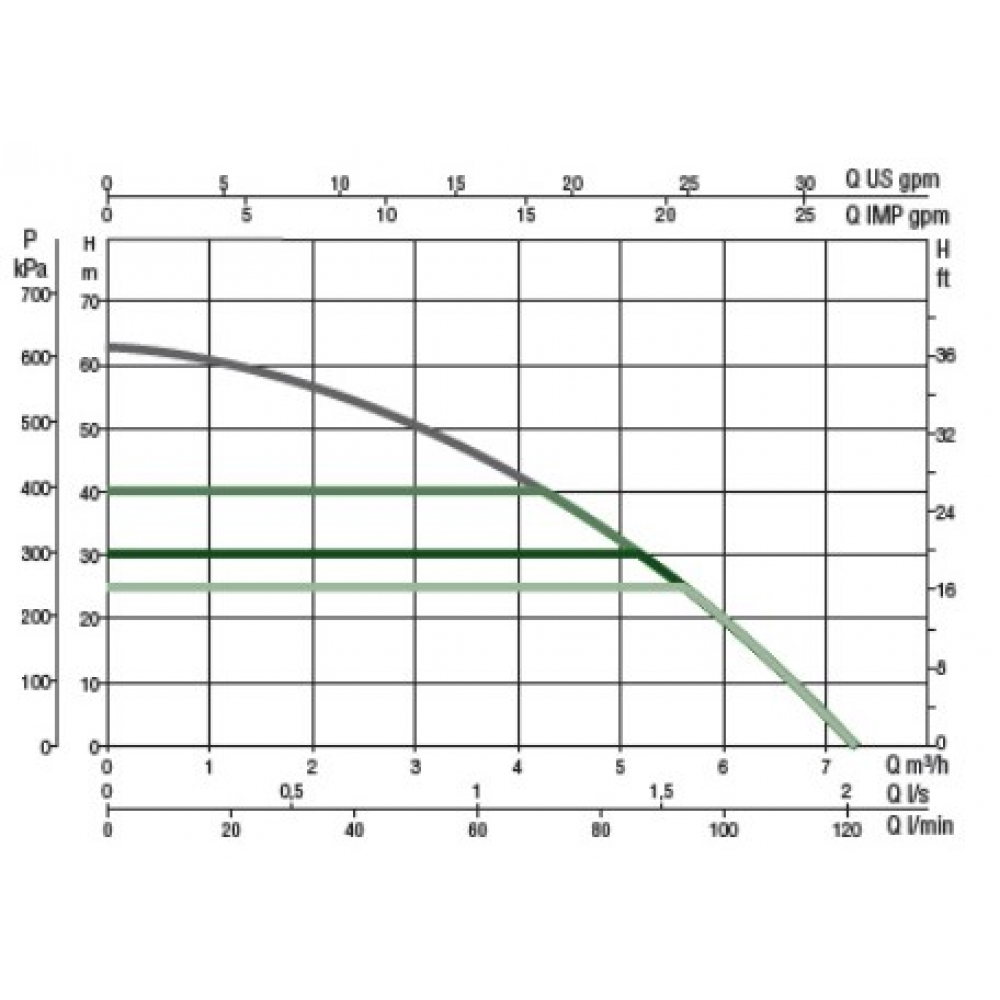 Насосна станція DAB ESYBOX (60212309)