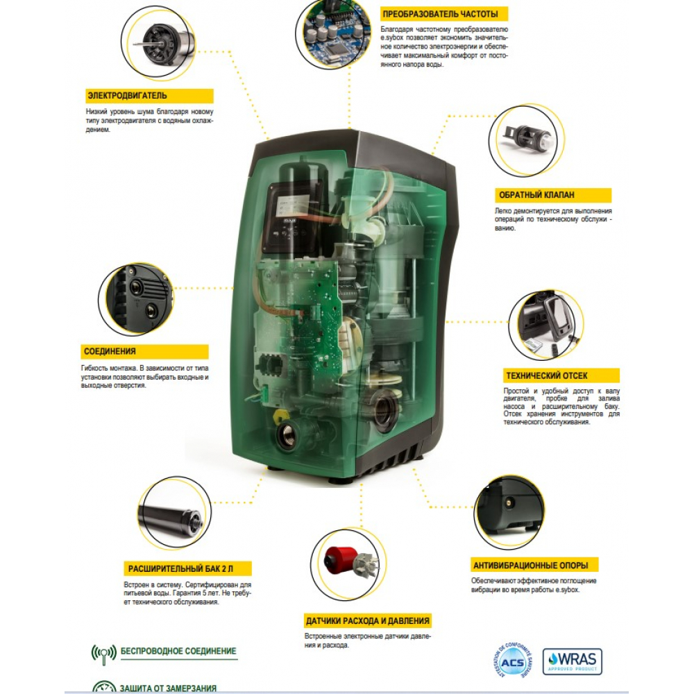 Насосна станція DAB ESYBOX (60212309)