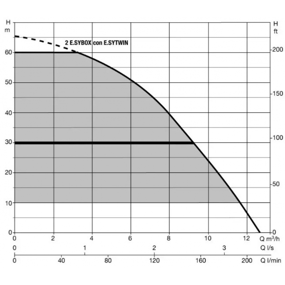 Насосная станция DAB WE 2 ESYBOX + ESYTWIN