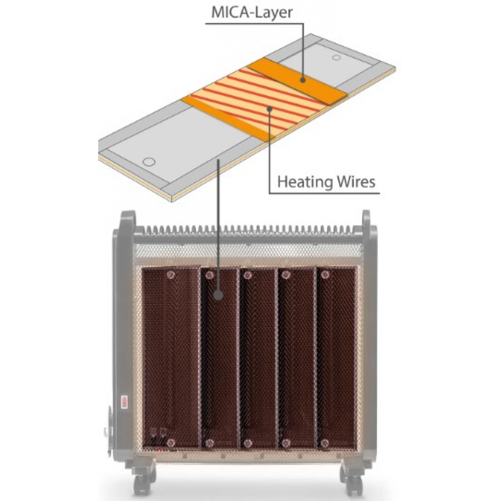 Инфракрасный обогреватель Trotec TCH 2050 E