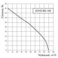Вытяжной вентилятор настенный Ventika Echo Bis 100 Q