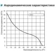 Вытяжной вентилятор настенный Ventika Tetron 100 SO L