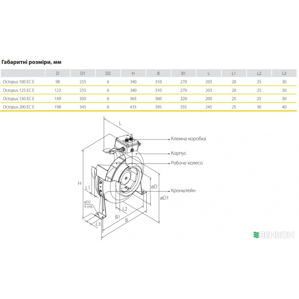 Канальный вентилятор Ventika Octopus 200 ЕС Е