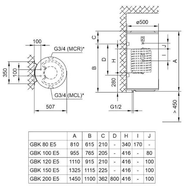 Комбінований бойлер Tiki GBK100E5 EconMCL100V9 (GBK 100 OR LNV9) (700163)