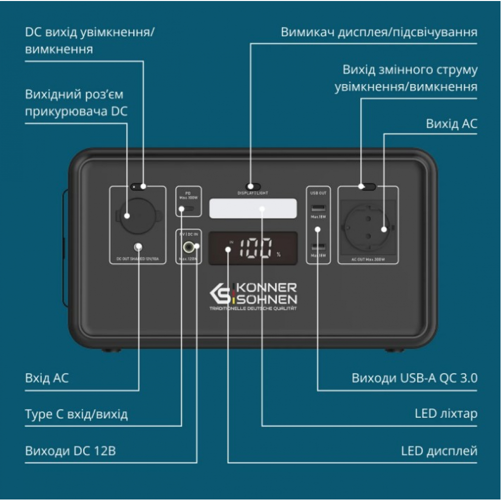 Комбинированный генератор Генератор газобензиновый Könner&Söhnen KS 2900G + Портативная электростанция Könner&Söhnen KS 500PS