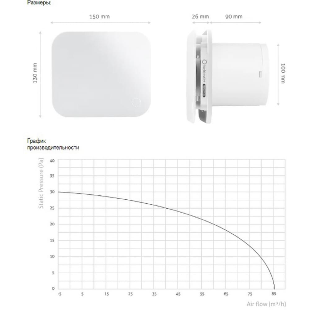 Вытяжной вентилятор настенный Turbionaire Trend Plus 100 WM