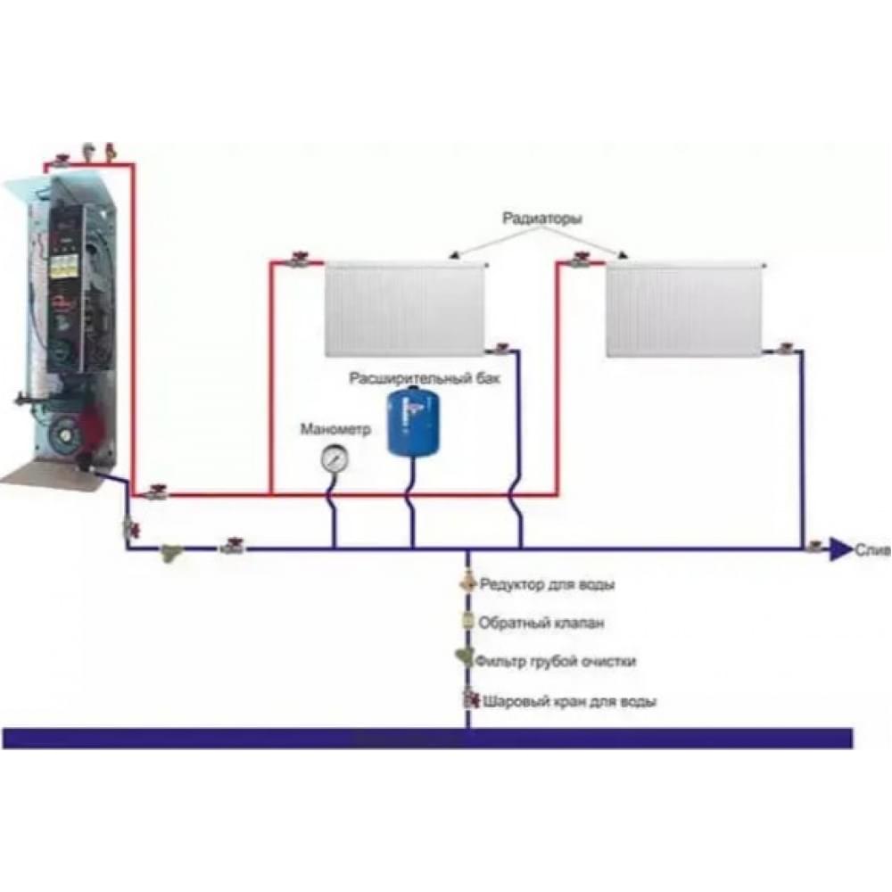 Котел электрический Warmly WCSMG PREMIUM 15 кВт 380В симистор Philips с насосом и группой безопасности (Pmg215262)