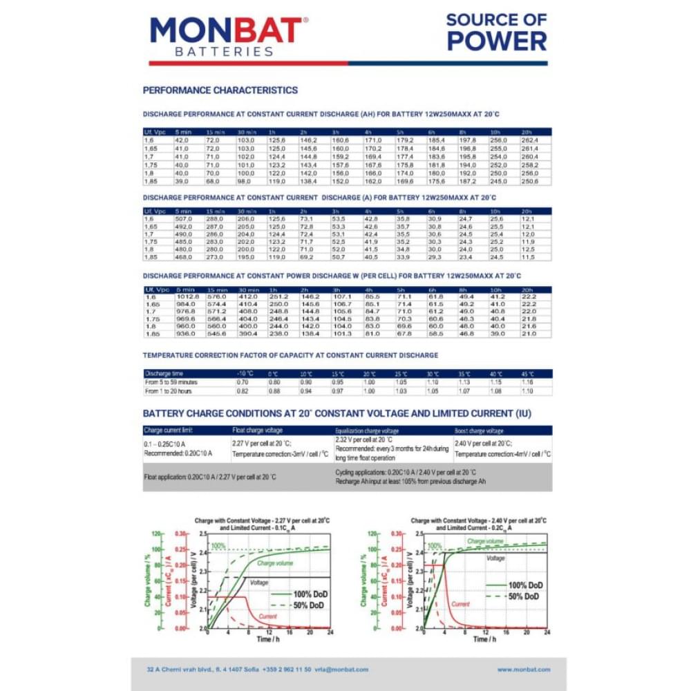 Аккумулятор гелевый Winmaxx 12W 250MAXX 12V 250Ah (12W250MAXX)