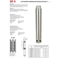 Погружной насос Speroni SP 200-08 (HP200M)