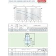 Дренажный насос Speroni SXG 1000 AV 10MT 1.1/2"
