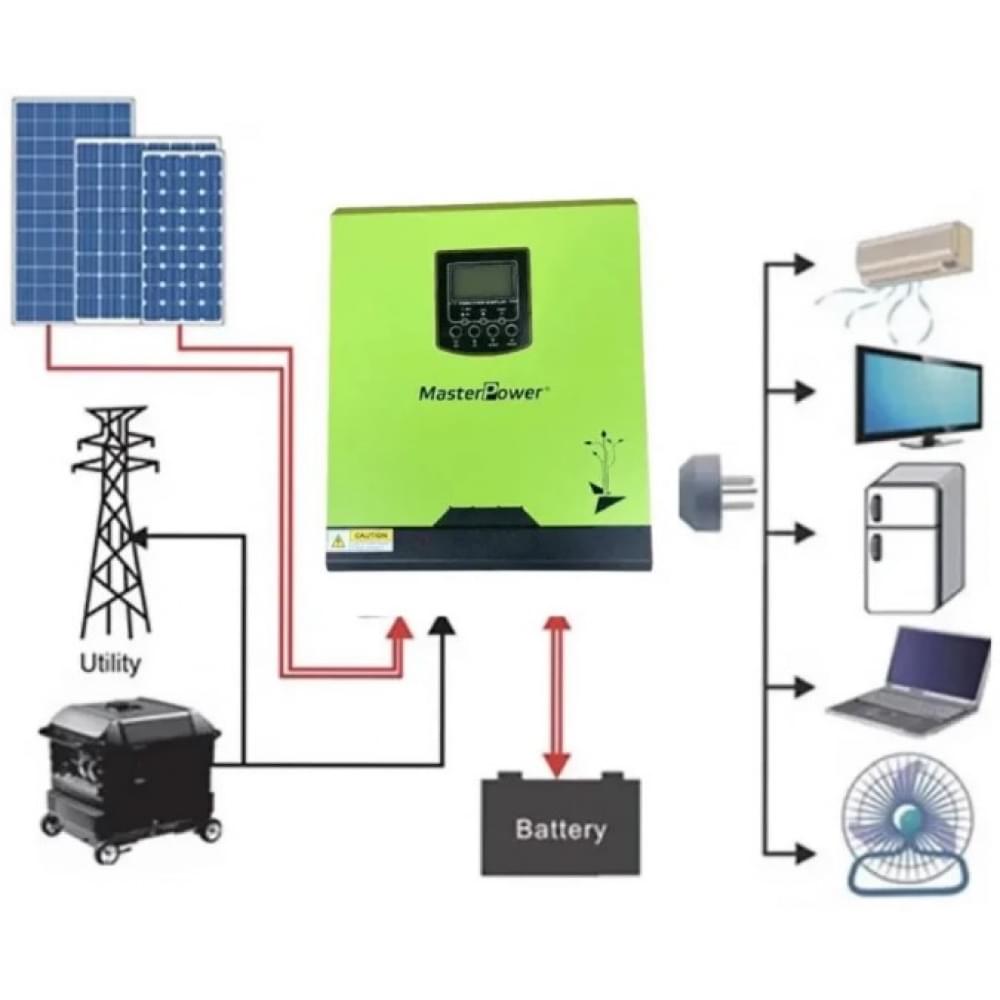 Инвертор MasterPower MF-OME-UM3KVA Omega
