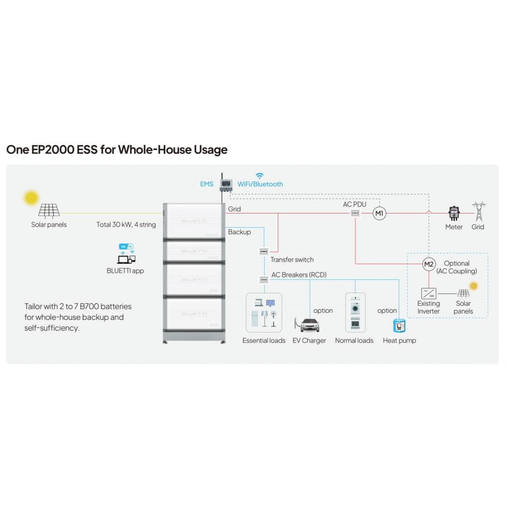Комплект резервного питания Bluetti EP2000 + 2хB700 Home Battery Backup 20кW 15кWh