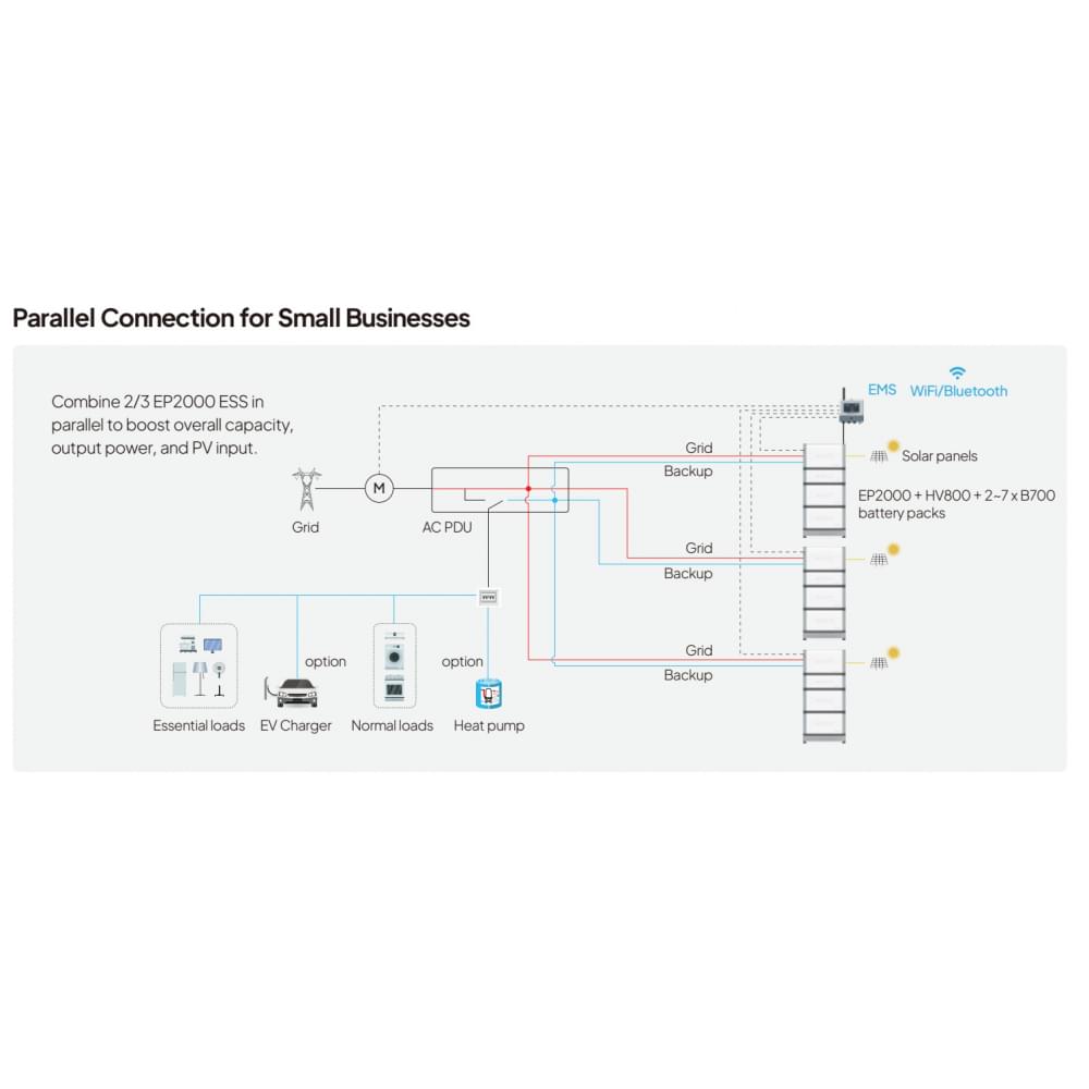 Комплект резервного питания Bluetti EP2000 + 2хB700 Home Battery Backup 20кW 15кWh