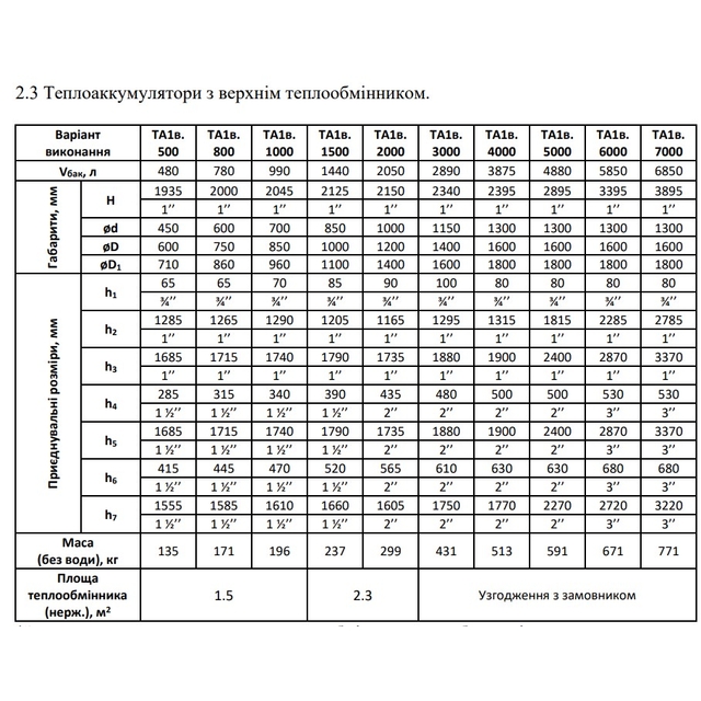 Расширительный бак Neus ТА1в 1000