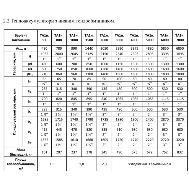 Расширительный бак Neus ТА1н 1000