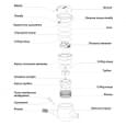 Лічильник для холодної води B Meters GMDM-I Ø1" ХВ 0°С-50°С Qn=6,3 м³/г (MIA00F38CCEIV0)