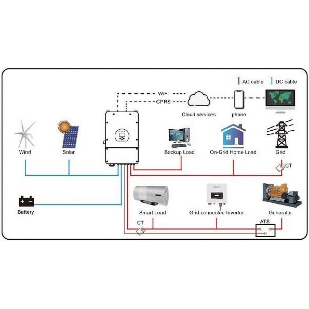 Инвертор Deye SUN-12K-SG02LP1-EU-AM3