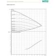 Циркуляційний насос Wilo Stratos MAXO 30/0,5-12 PN10-R7 (2217901)