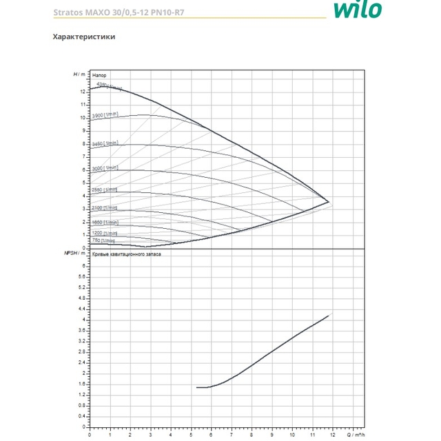 Циркуляційний насос Wilo Stratos MAXO 30/0,5-12 PN10-R7 (2217901)