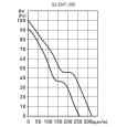 Вытяжной вентилятор настенный Soler&amp;Palau Silent-300 CZ PLUS *230V 50* (5210419700)
