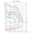 Канальний вентилятор Soler&amp;Palau TD-200 P Ecowatt (220-240V 50/60HZ) N8 (5211017200)