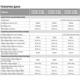 Акумулятор літій-залізо-фосфатний Aruna LFP 100-12,8B (100Ah, 12,8V, 1280Wh, BMS)