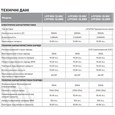 Аккумулятор литий-железо-фосфатный Aruna LFP 200-12,8B (100Ah, 25,6V, 2560Wh, BMS)